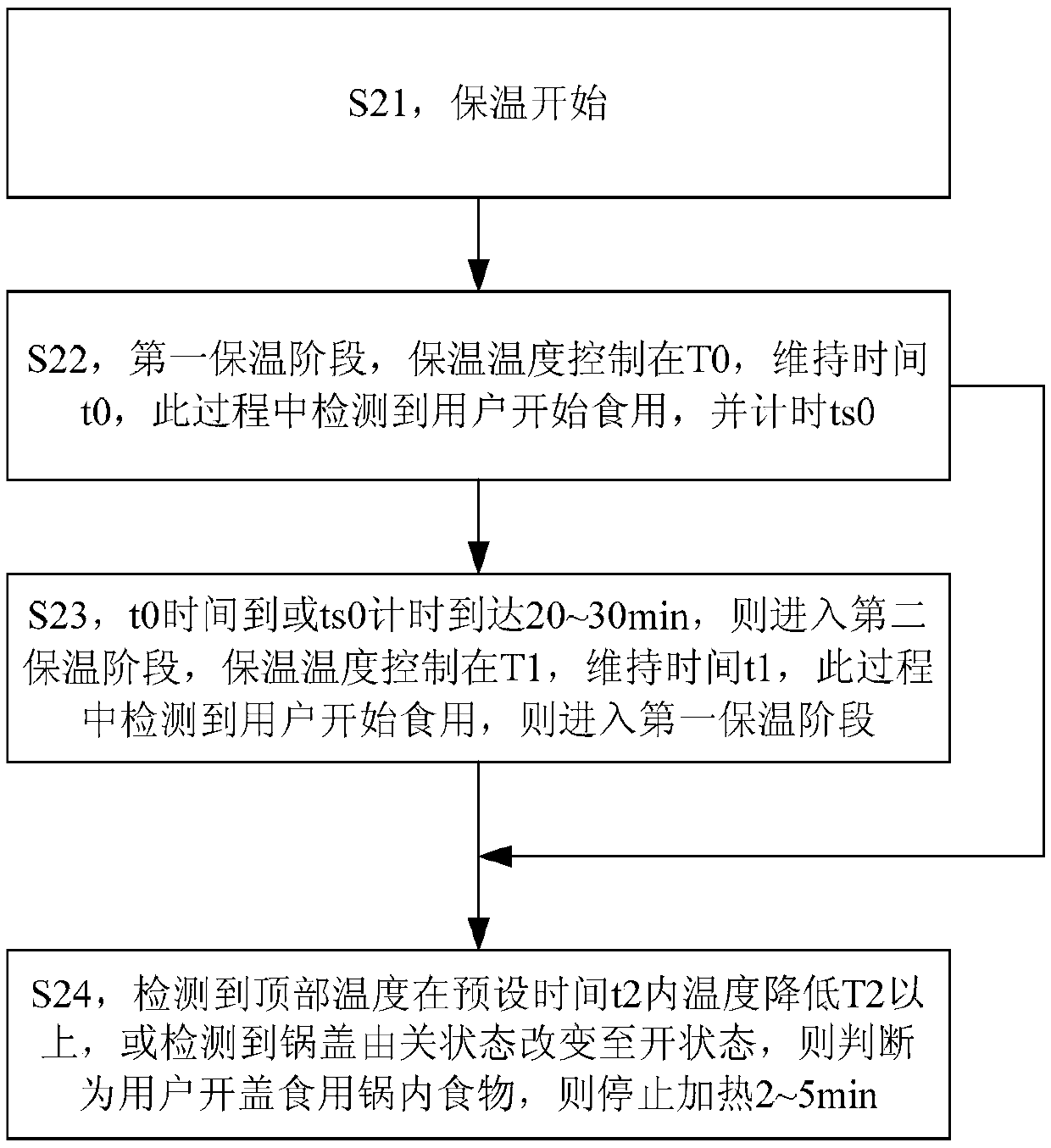 Cooking utensil and control method and device thereof