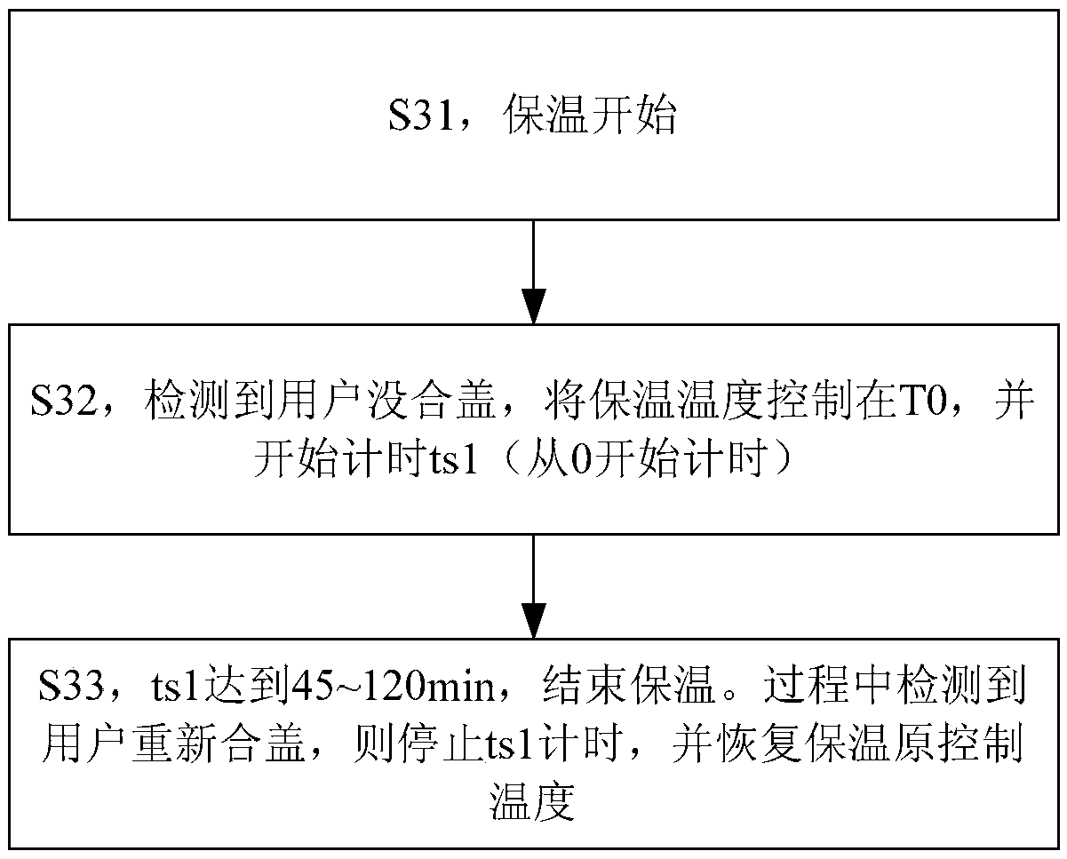 Cooking utensil and control method and device thereof