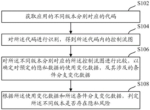 In-app privacy risk detection method, device and device