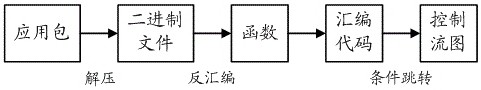 In-app privacy risk detection method, device and device