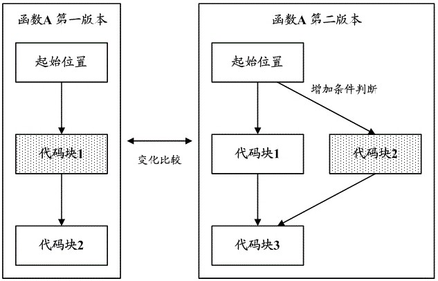 In-app privacy risk detection method, device and device