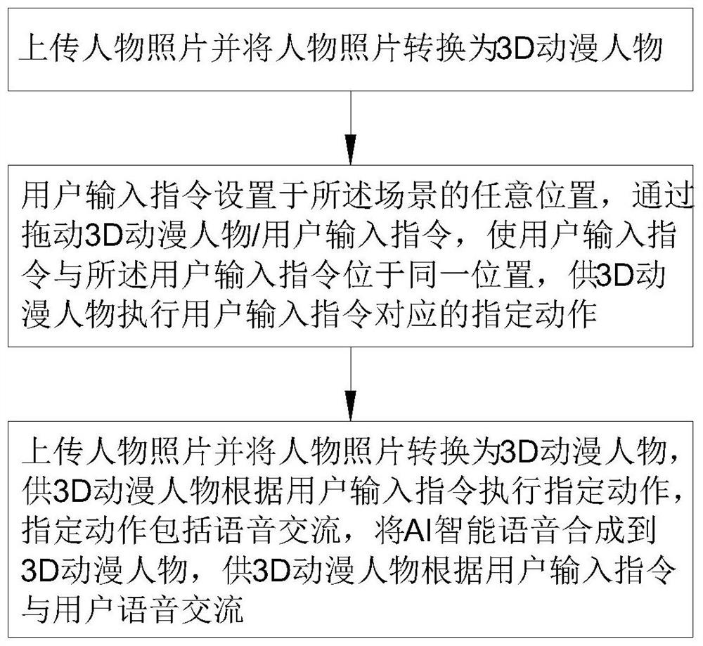 Virtual scene interaction method and system for instant messaging and video