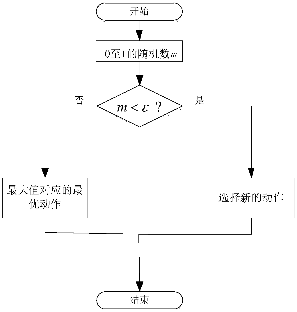 Wireless network distributed autonomous resource allocation method based on stateless Q learning