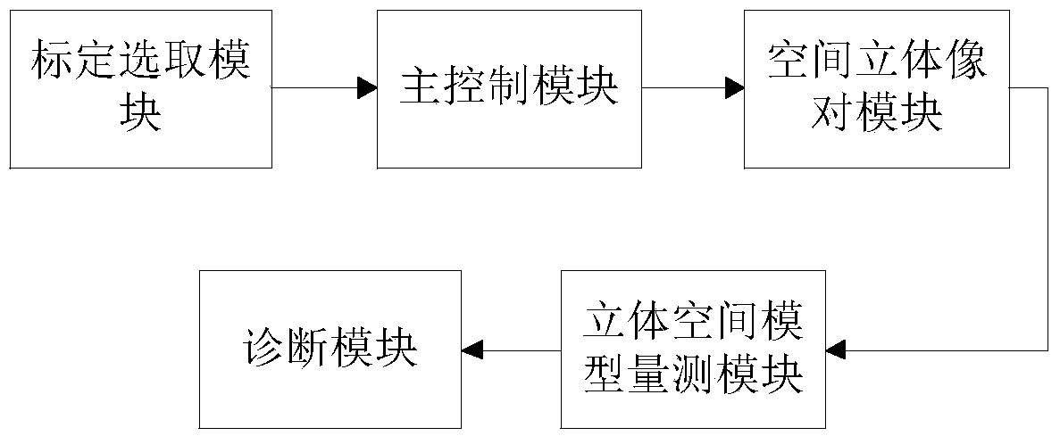 A method and system for detecting power sag based on different-zone aerial images