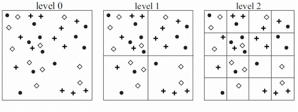 Image classification method based on self-modulated dictionary learning