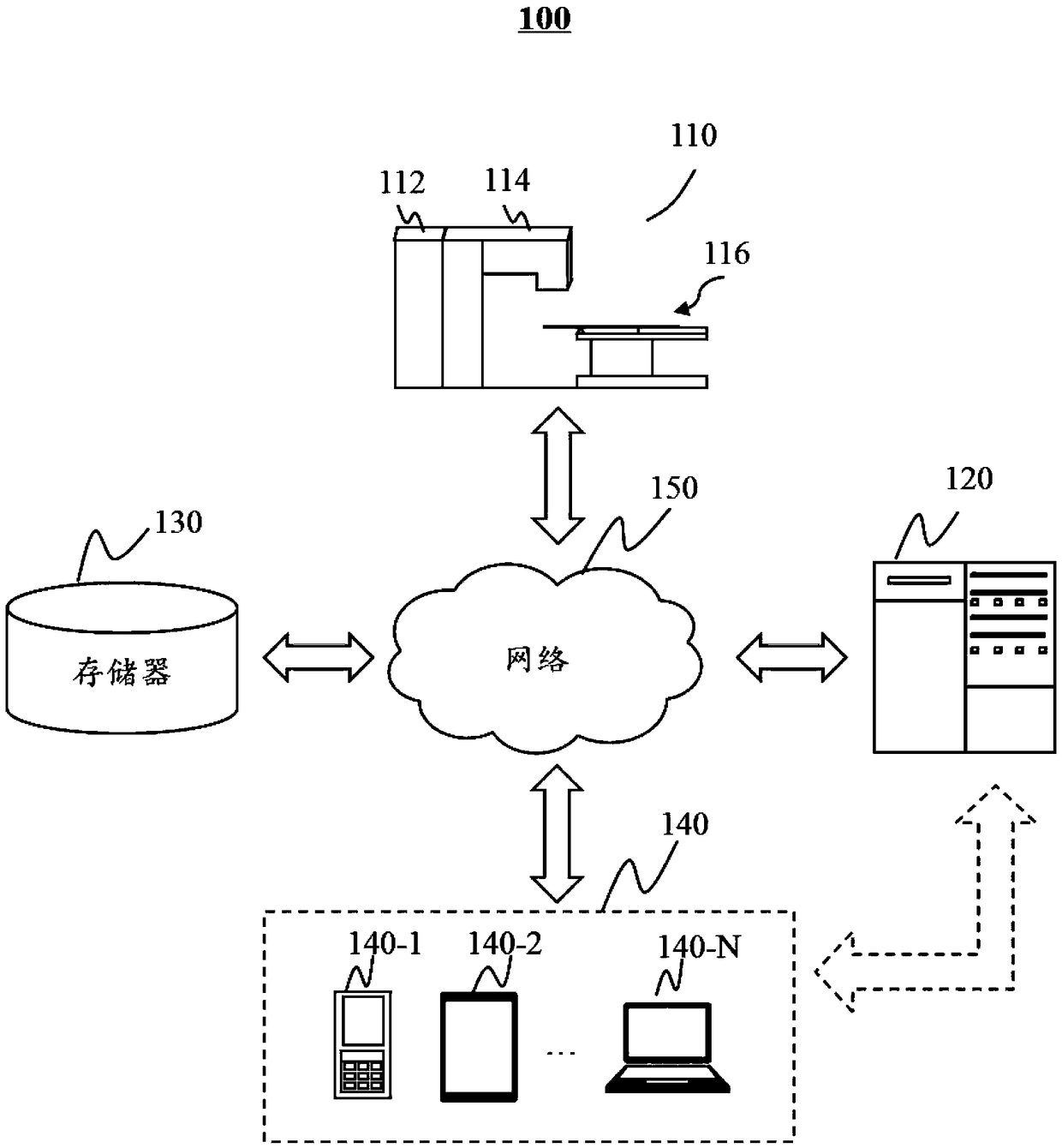 System and method for reducing radiation dosage