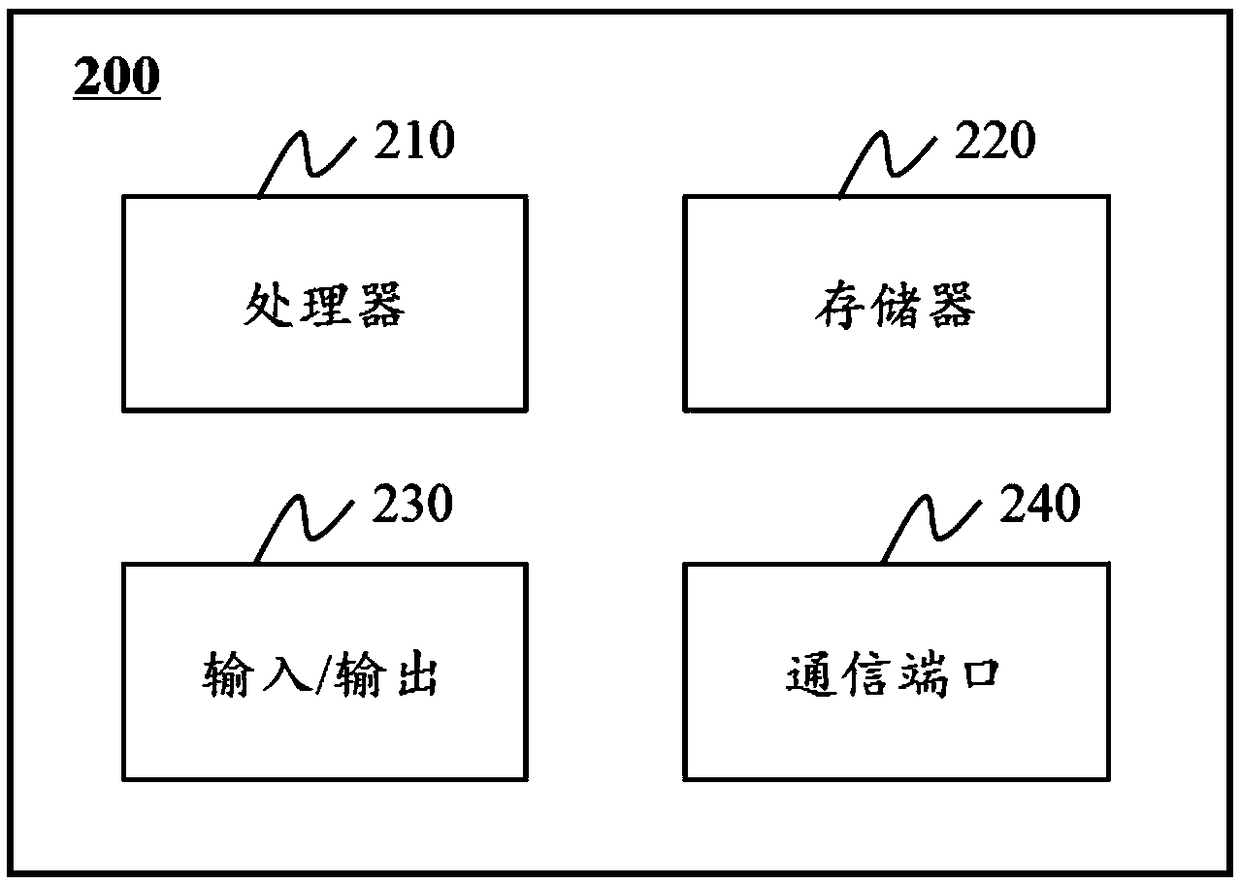 System and method for reducing radiation dosage