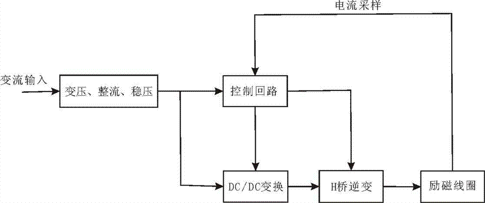 Machine tool workpiece demagnetization control device and method