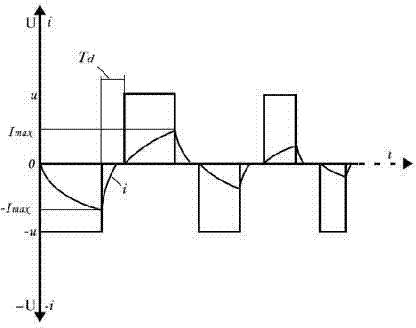 Machine tool workpiece demagnetization control device and method