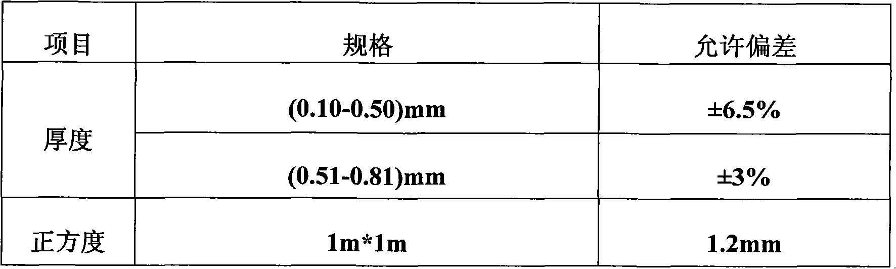 Makrolon/modified polyester blending rolling base material and preparation method thereof