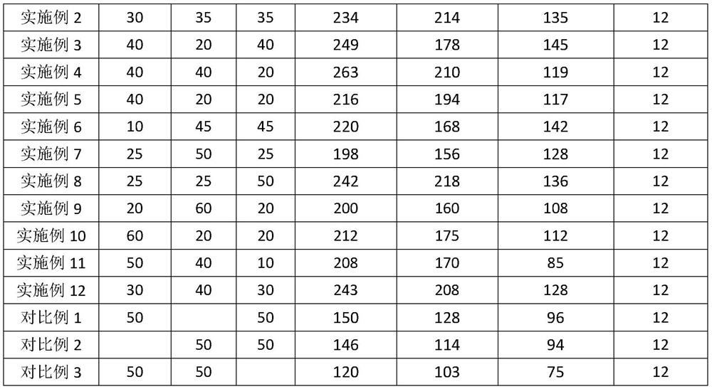 A kind of setting control composition, setting control agent and application thereof