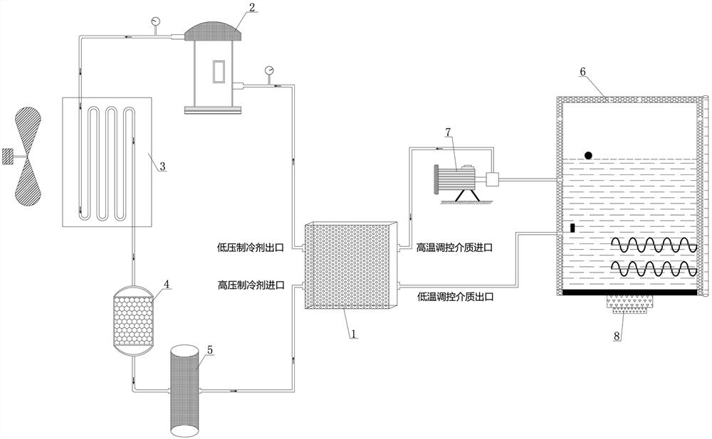 A system and method for controlling the temperature of a concrete dam