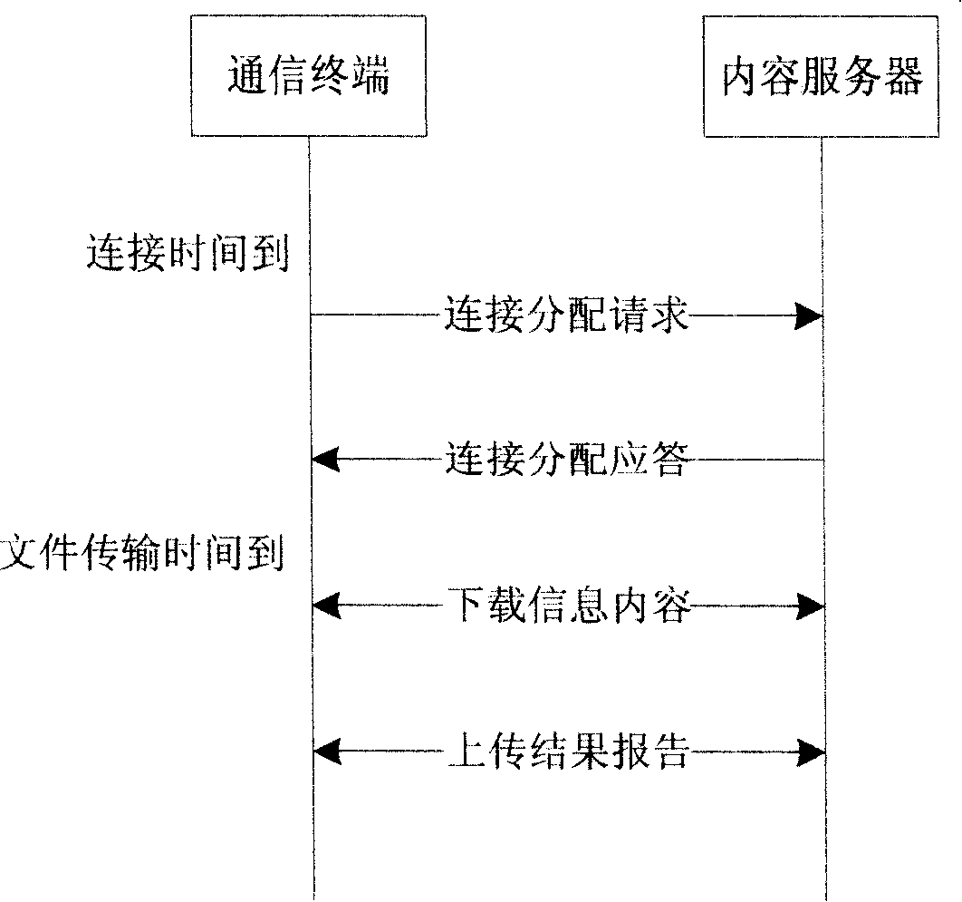 Information content presentation method in communication terminal