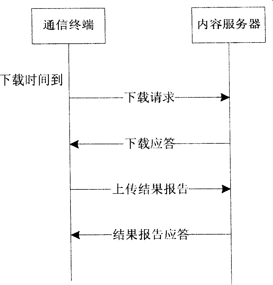 Information content presentation method in communication terminal