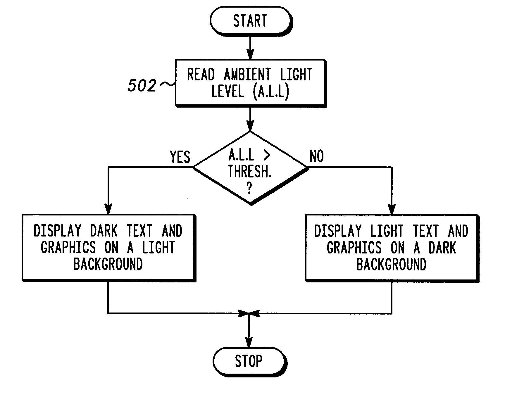 Ambient light controlled display and method of operation