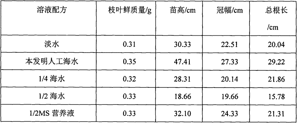 Method for manufacturing artificial floating bed of suaeda plants