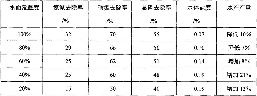 Method for manufacturing artificial floating bed of suaeda plants