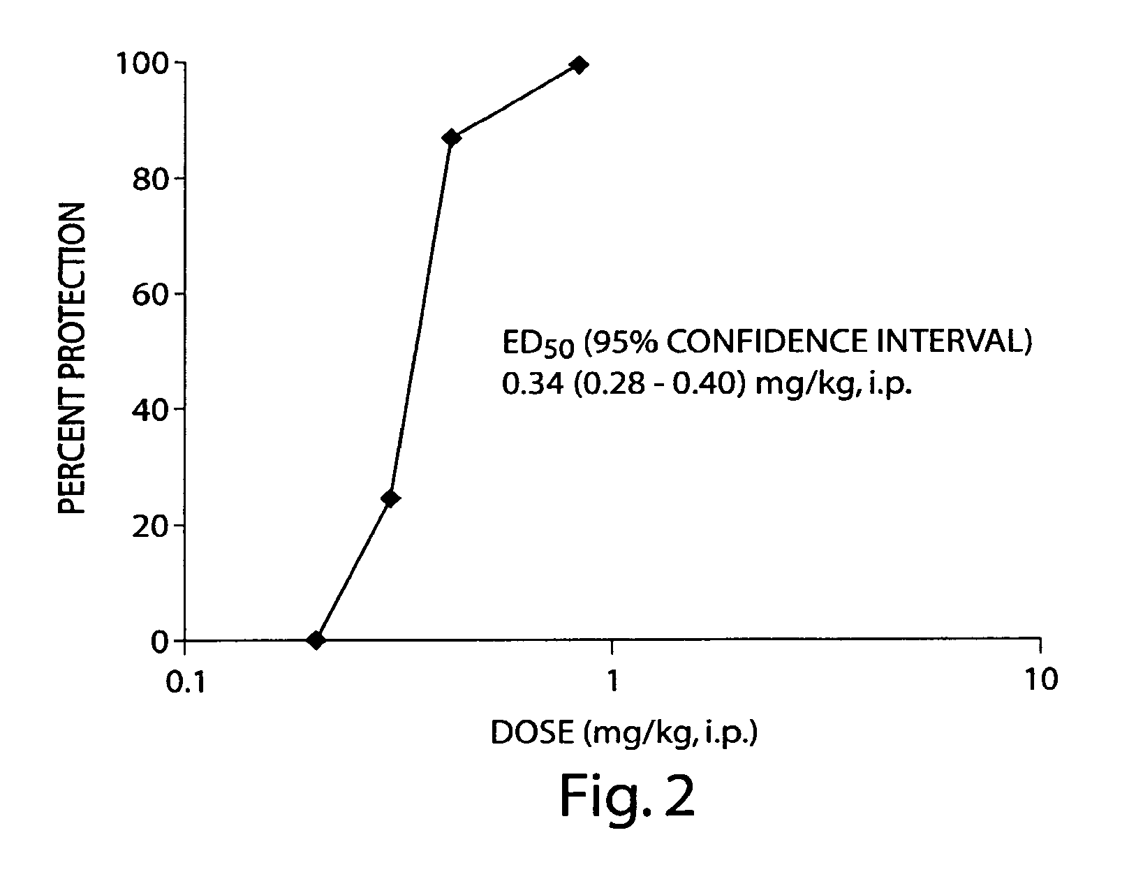 Use of huperzine for disorders