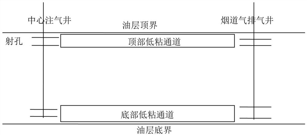 Combustion exploitation method for thin-layer and deep-layer original heavy oil reservoir