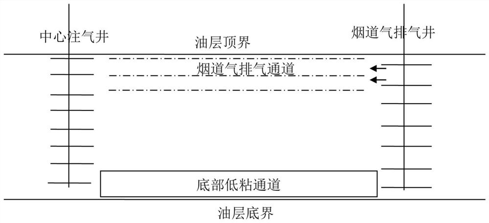 Combustion exploitation method for thin-layer and deep-layer original heavy oil reservoir