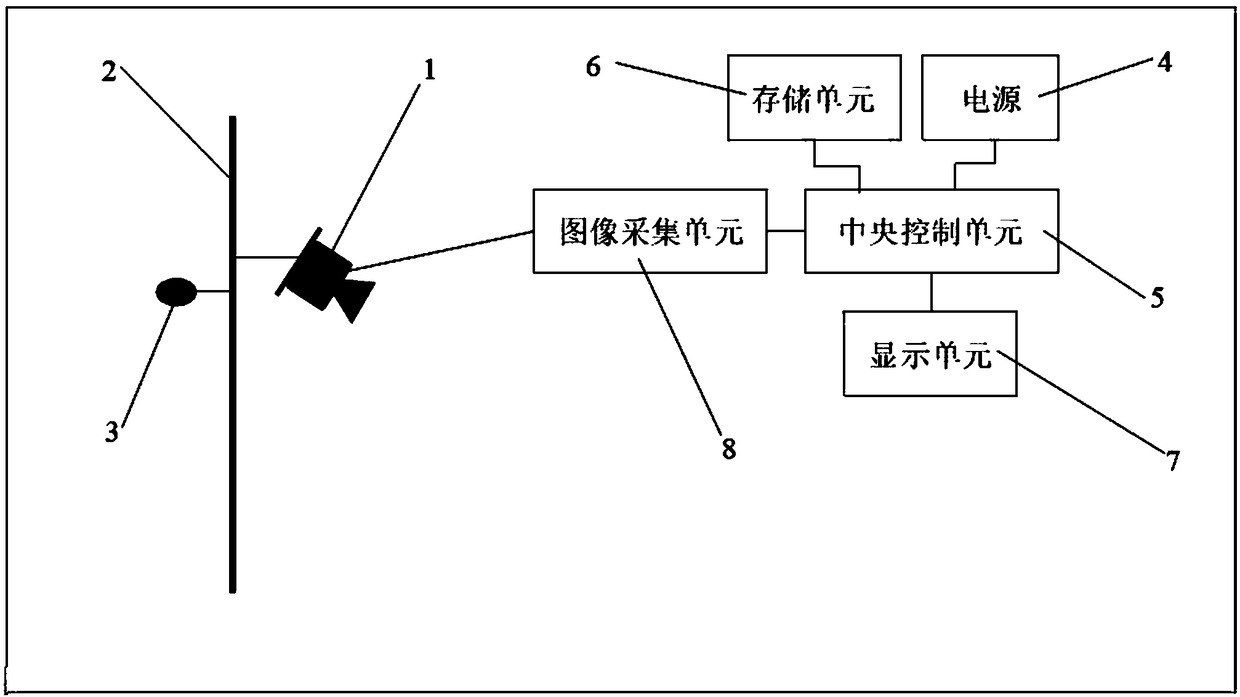 System for diagnosing nitrogen nutrient condition of rice canopy