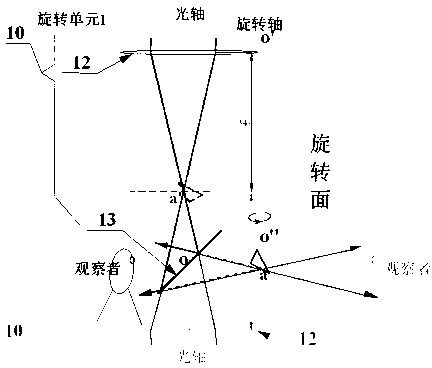 All-perspective three-dimensional holographic display system and method based on rotation modulating unit