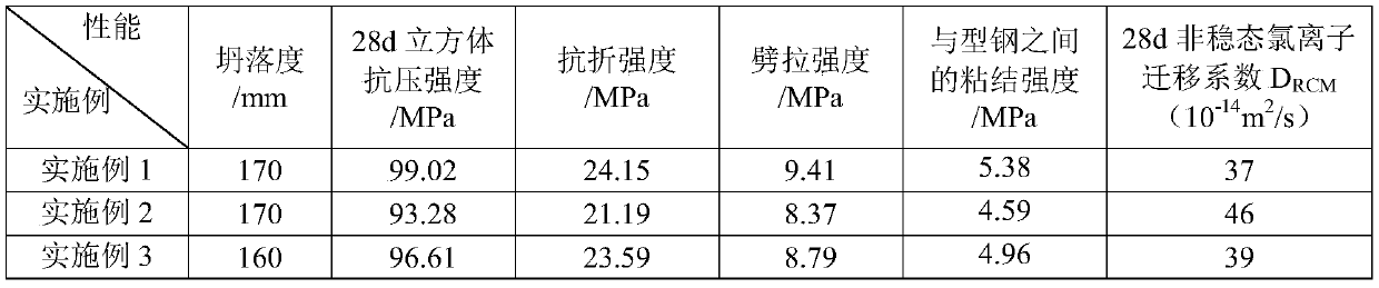 A kind of high-performance fiber concrete of C90 strength grade and preparation method thereof