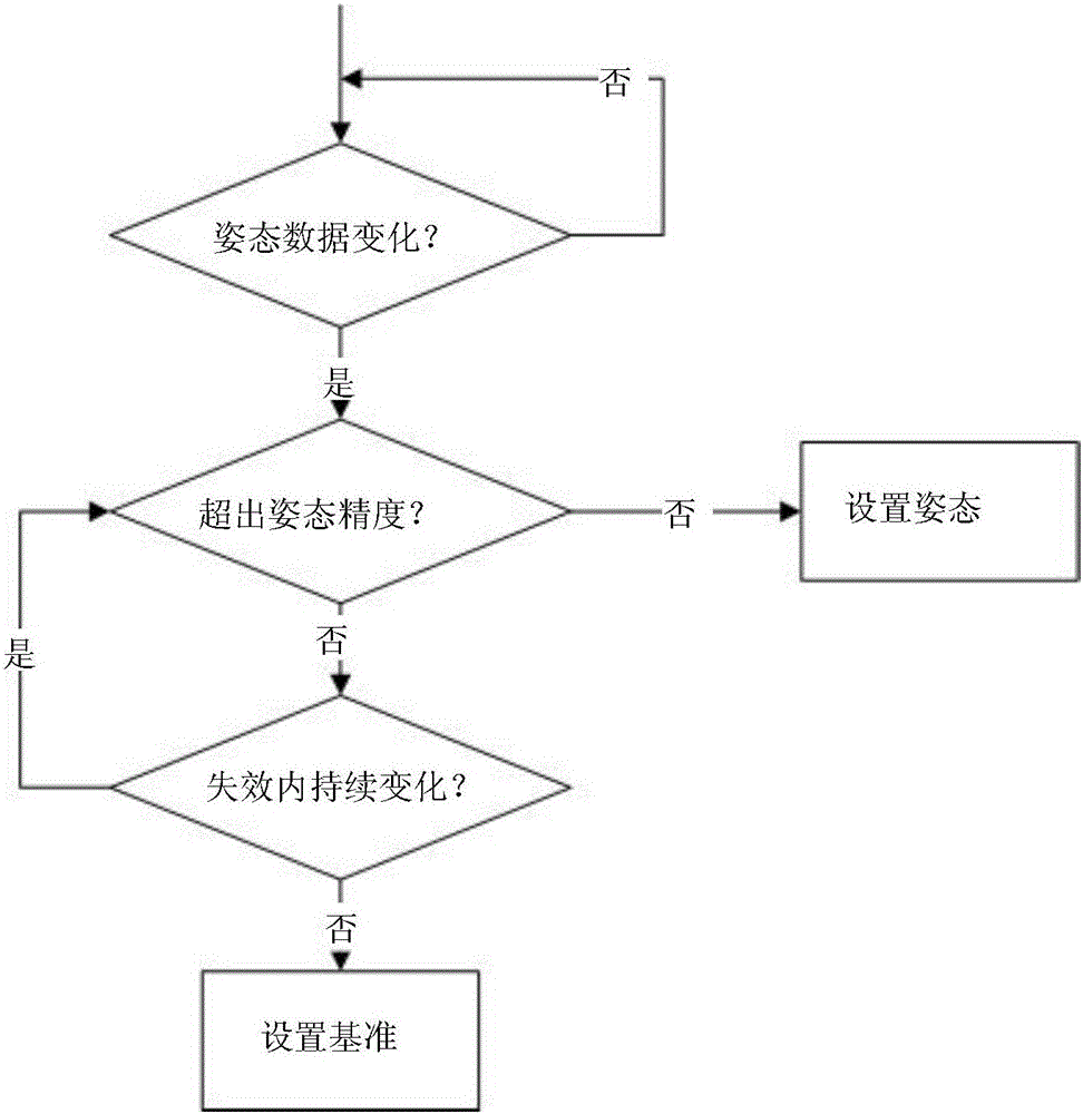 Protection door detection system, detection method and networking method