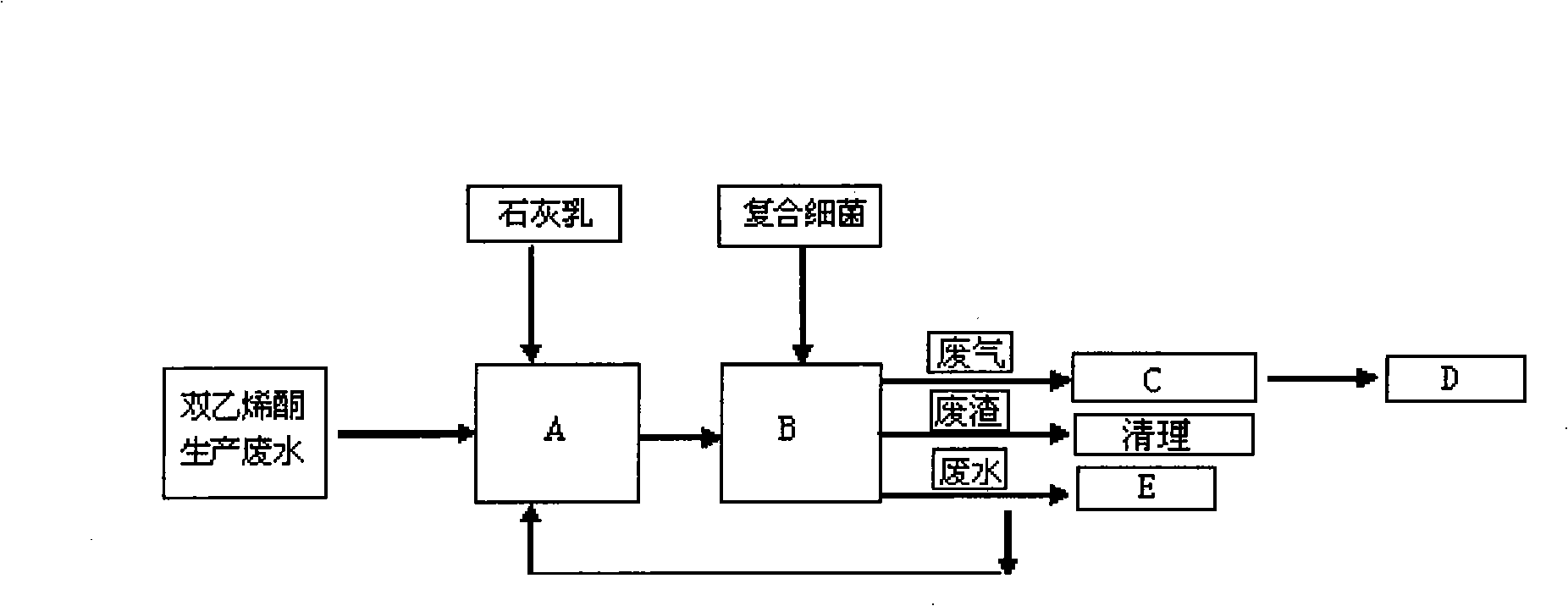 Method for processing production waste liquid of ketene dimer by composite bacteria