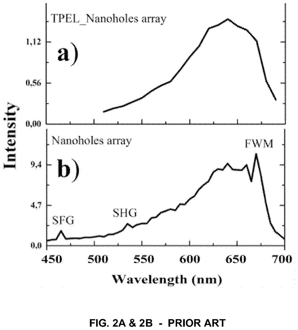 A plasmonic device