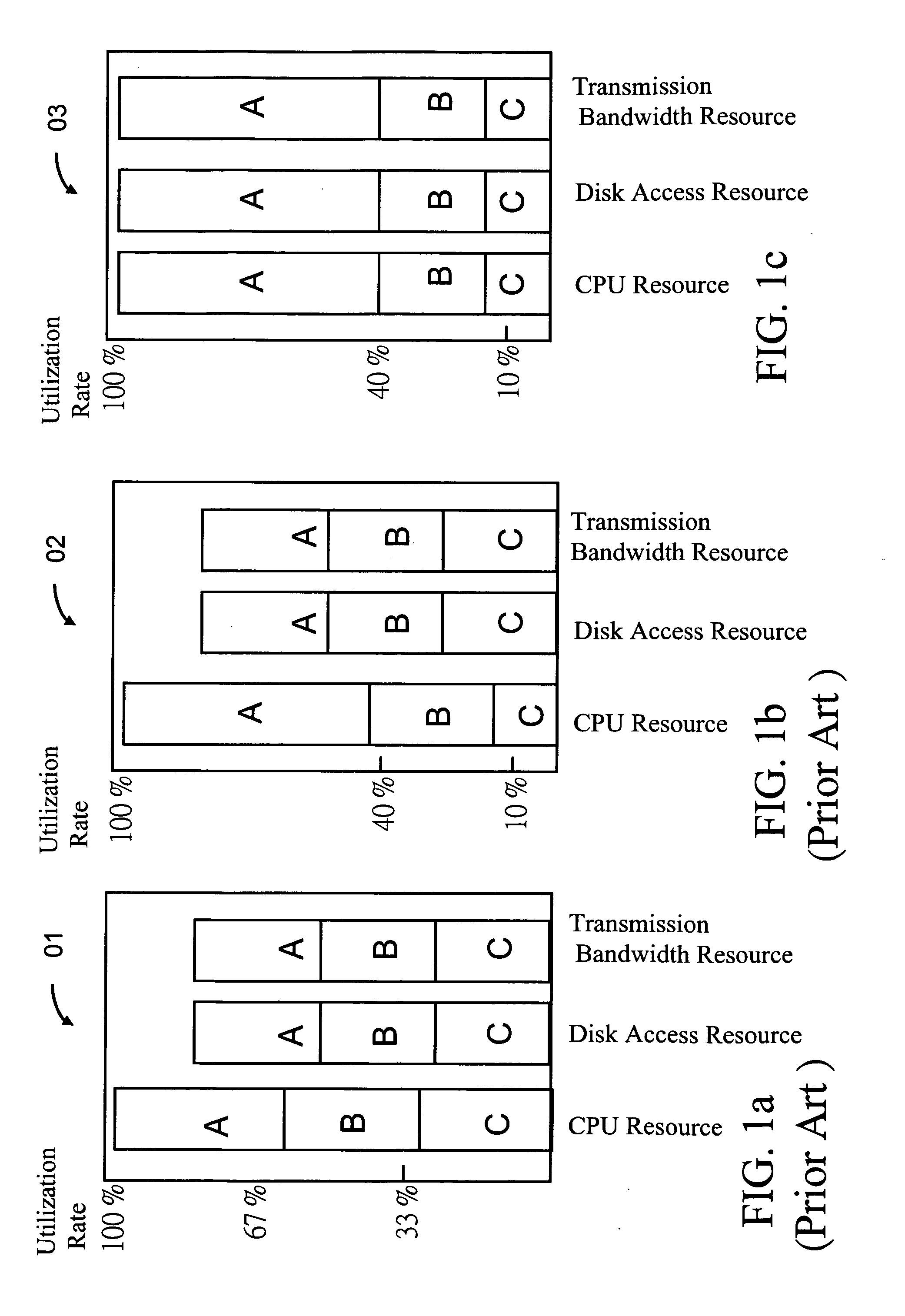 System and method for providing differentiated service by using category/resource scheduling