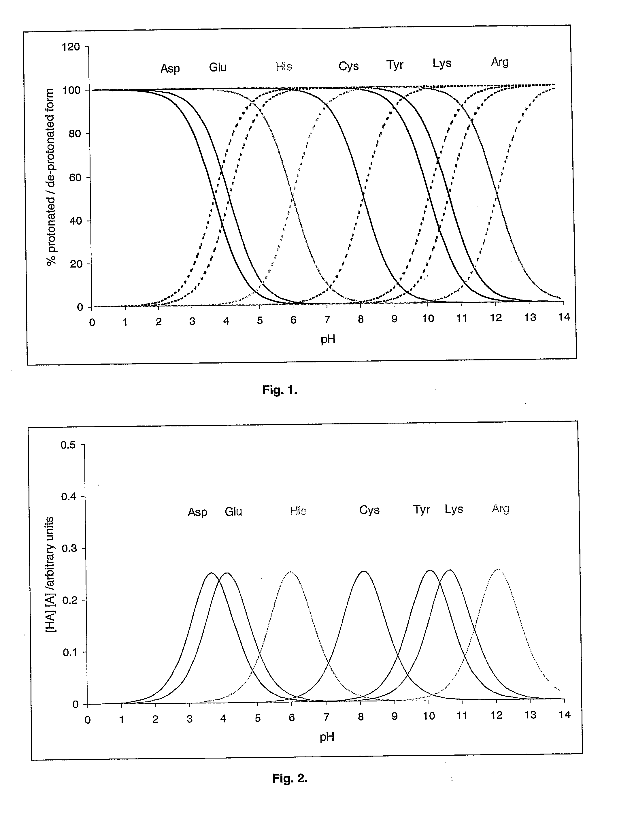 Stable Aqueous Systems Comprising Proteins