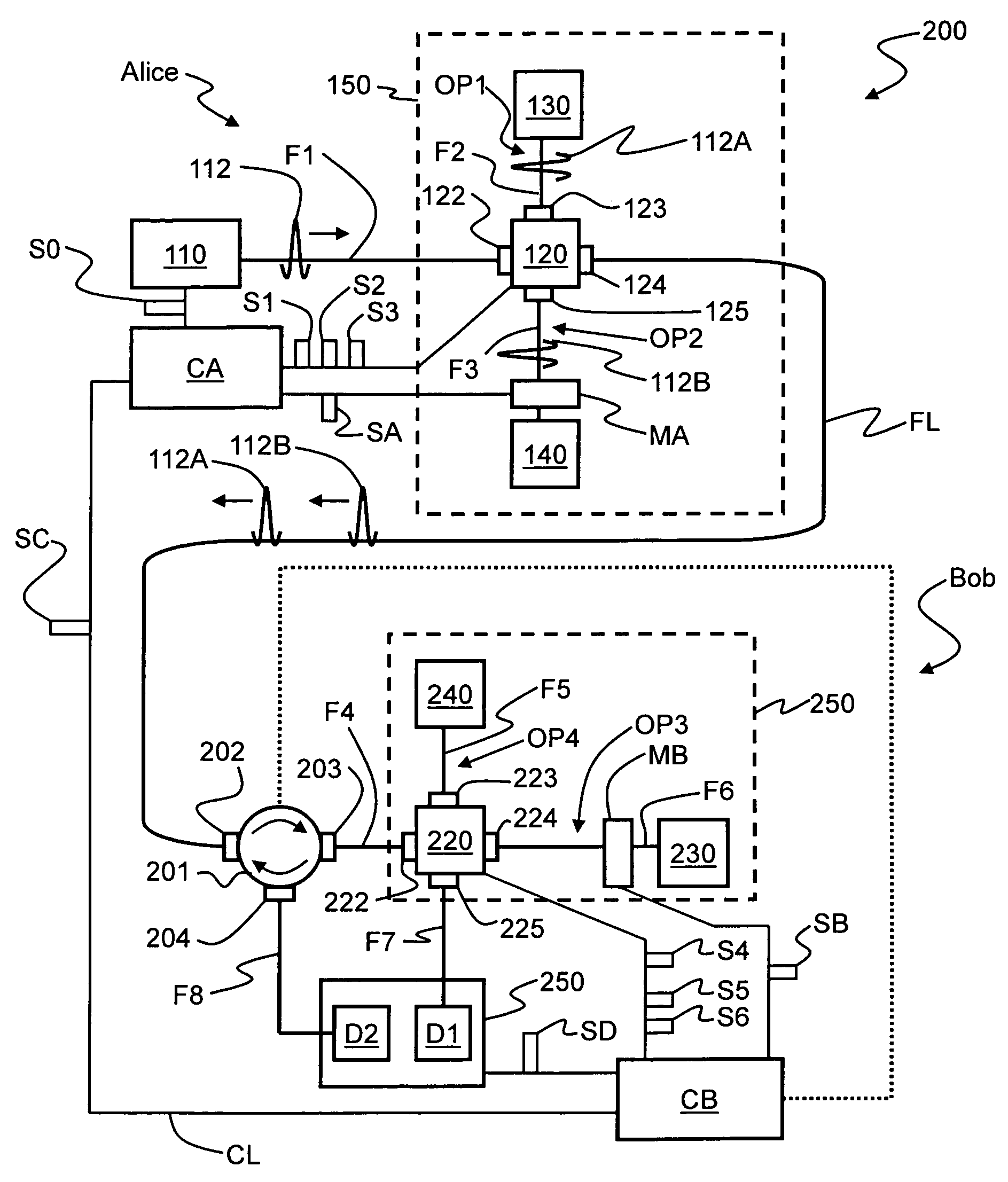 Qkd stations with fast optical switches and qkd systems using same