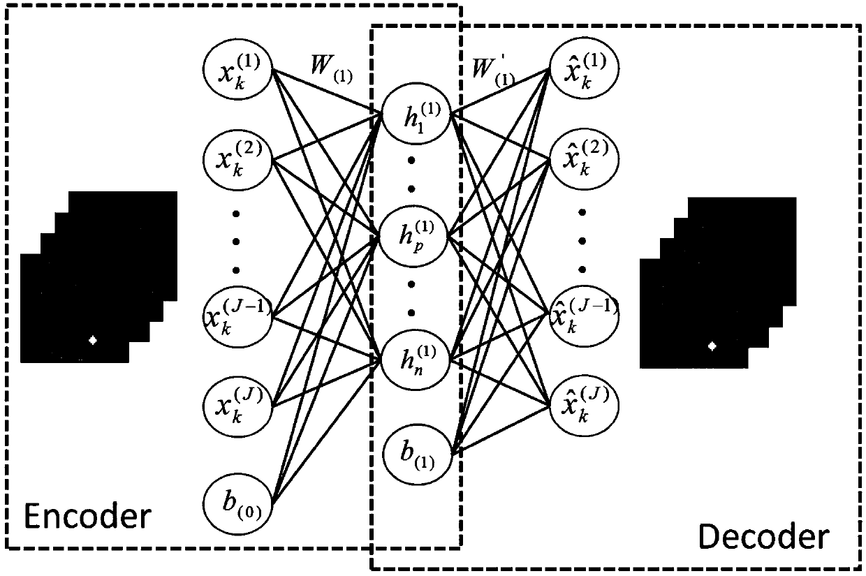 Dynamic PET image tracer kinetic macro parameter estimation method based on stacked autoencoder