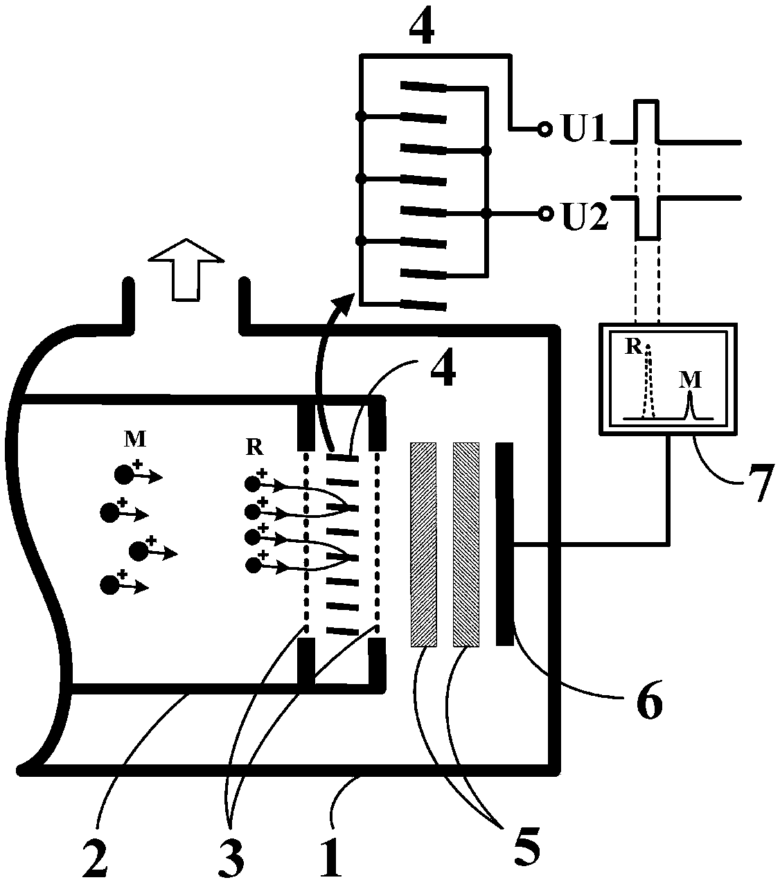 Ion mass screening device in flight time mass spectrometry