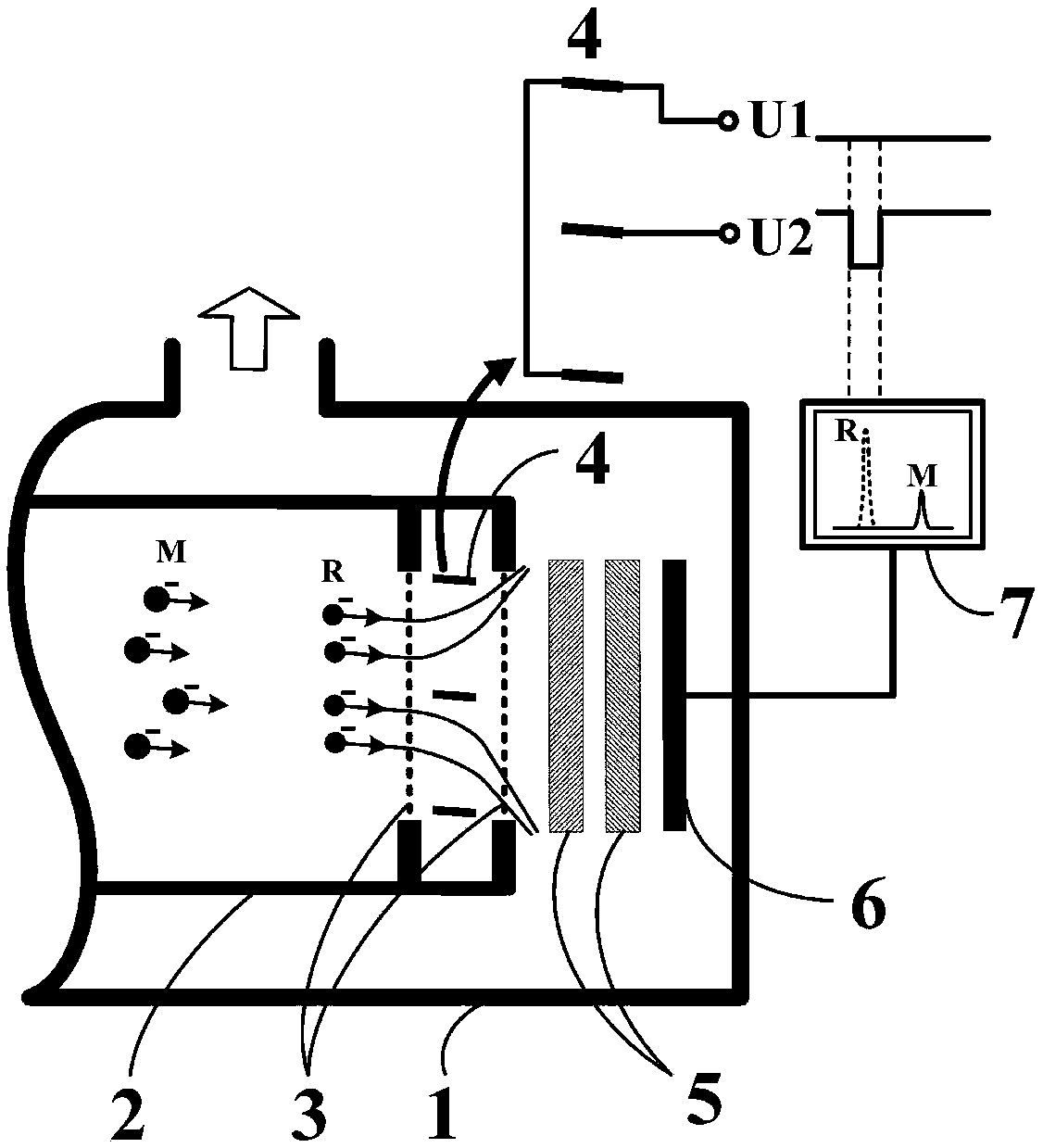 Ion mass screening device in flight time mass spectrometry