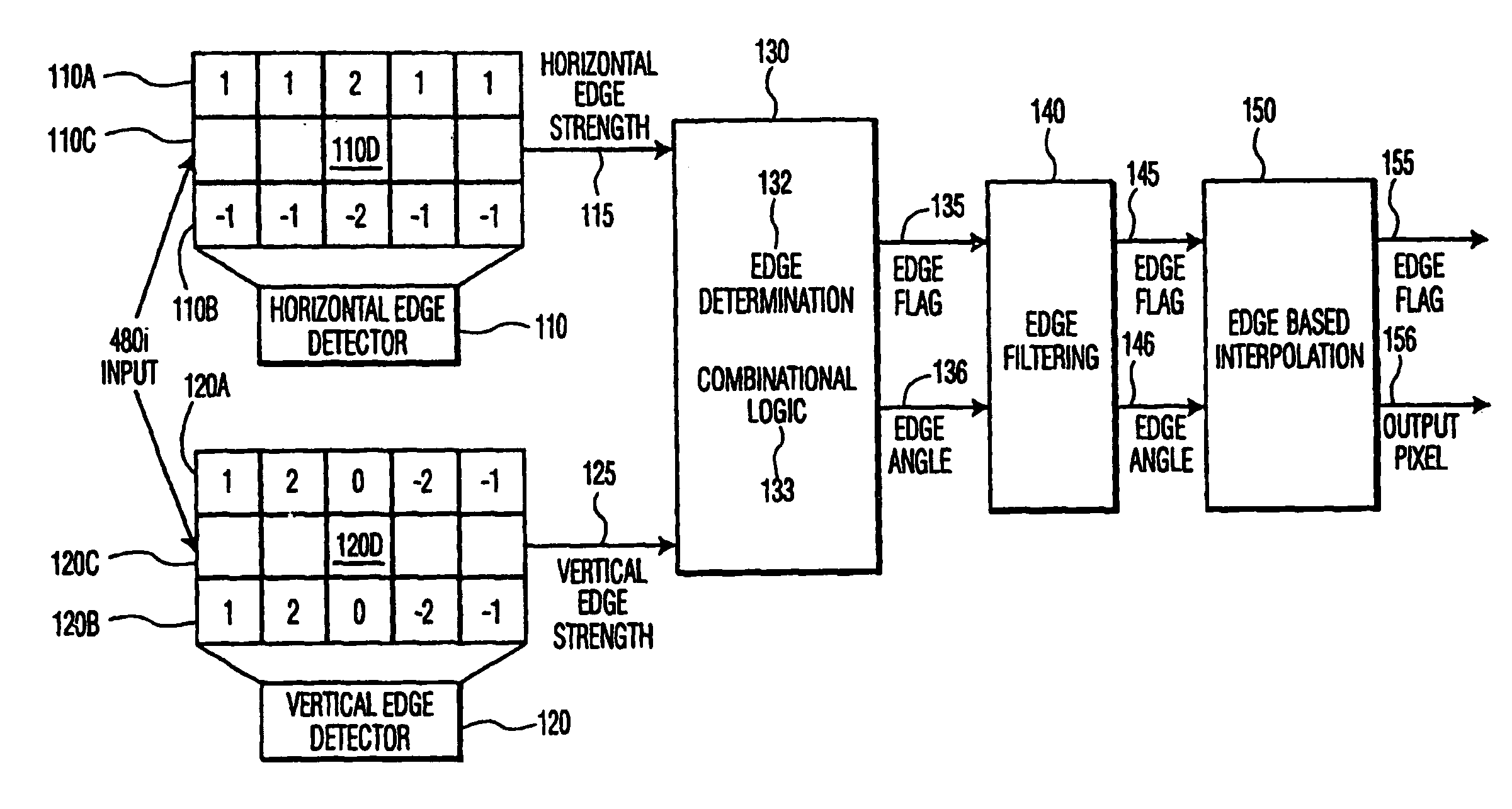 Method of edge based interpolation