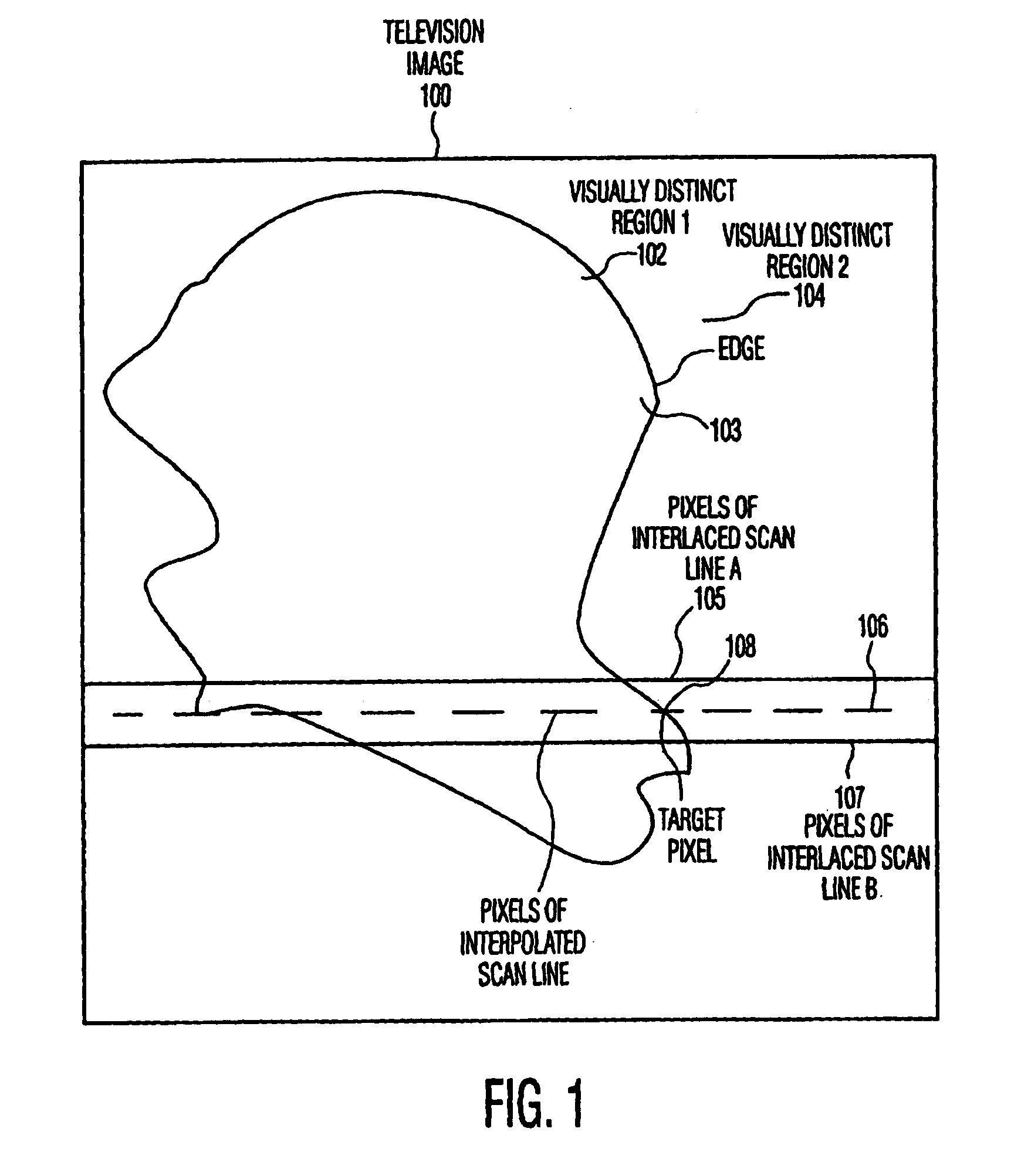 Method of edge based interpolation