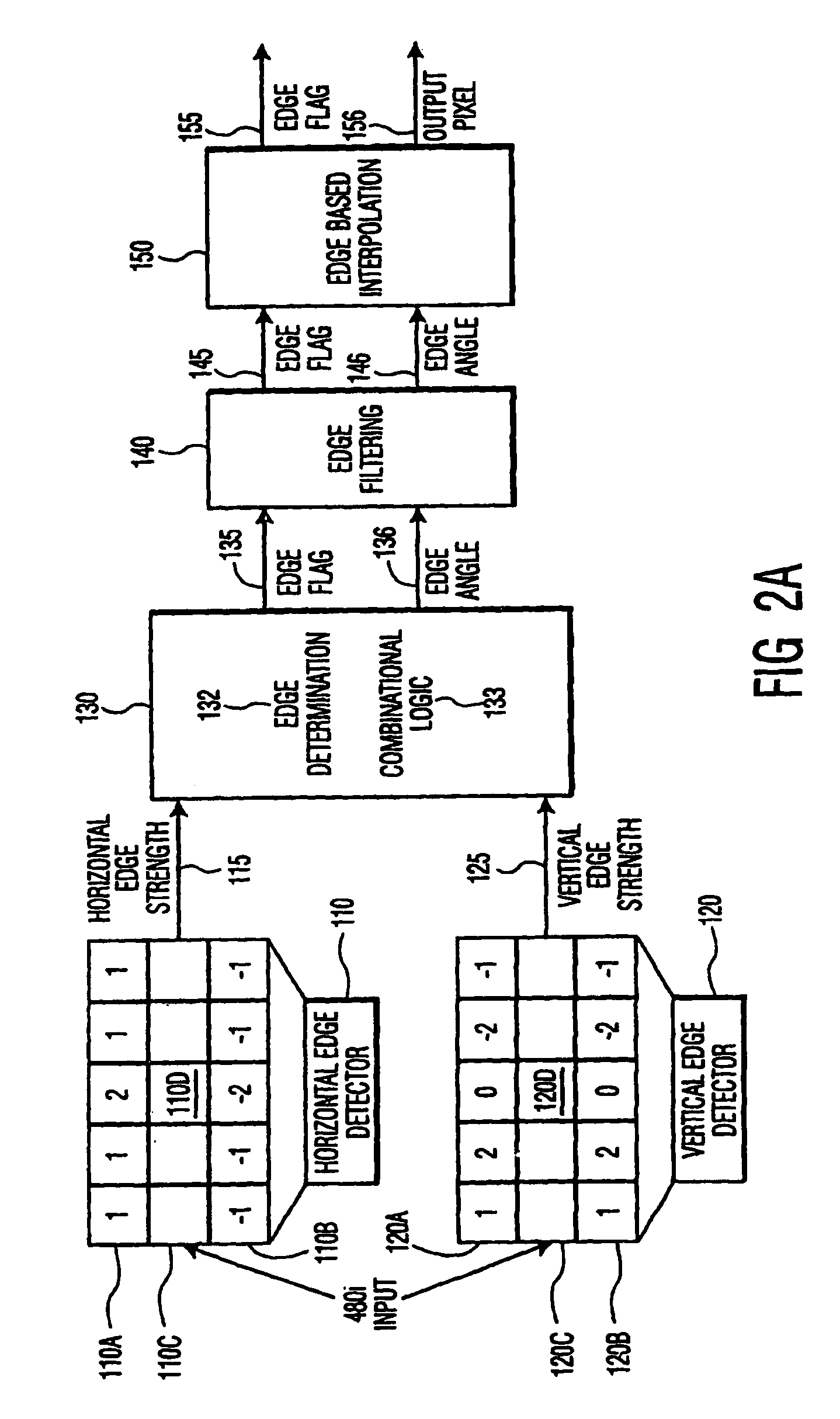 Method of edge based interpolation