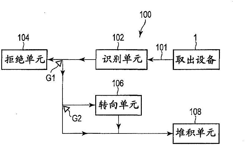 Paper sheet take-out device and paper sheet processing apparatus with the same