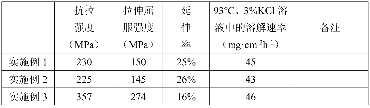 High-strength and high-ductility magnesium alloy capable of being dissolved rapidly and preparation method thereof