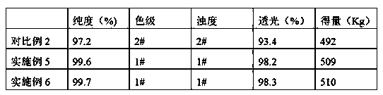 Preparation method of D-phenylglycine methyl ester hydrochloride/D-dihydrophenylglycine methyl ester hydrochloride