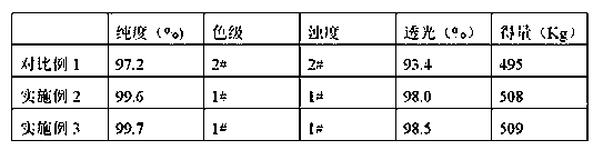 Preparation method of D-phenylglycine methyl ester hydrochloride/D-dihydrophenylglycine methyl ester hydrochloride