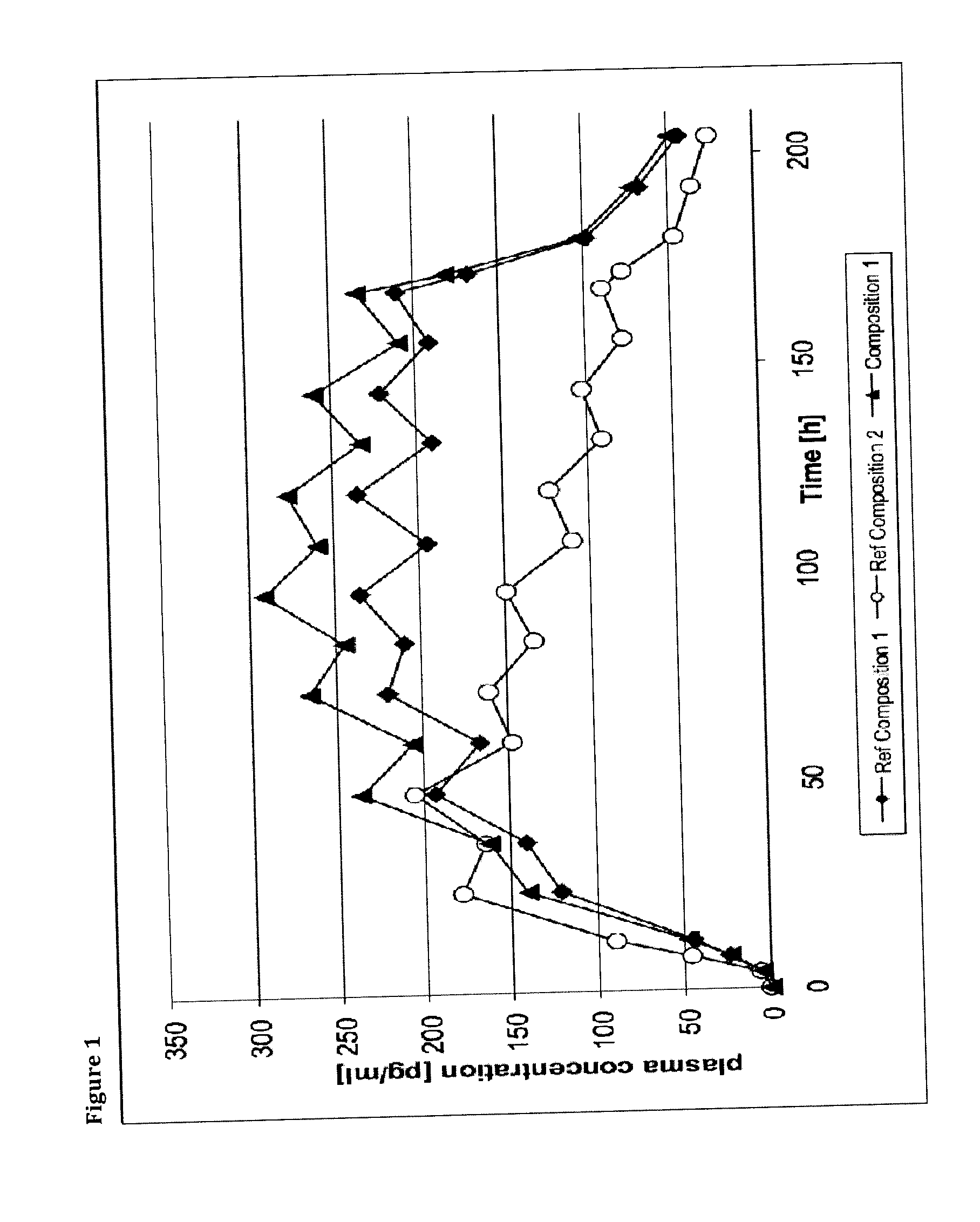 Transdermal therapeutic system comprising buprenorphine