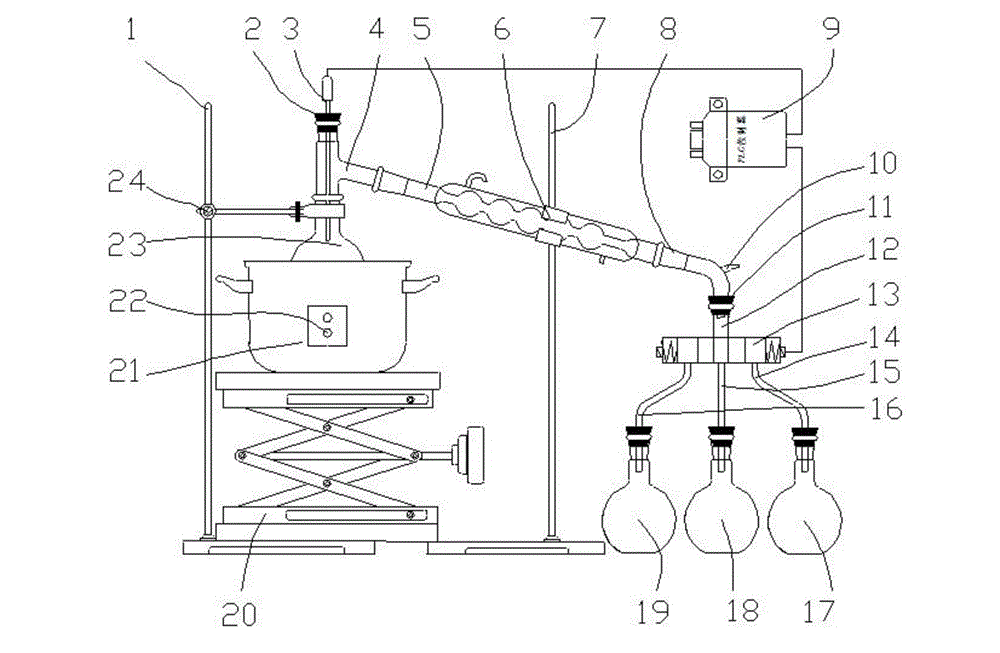 Automatic control fractionation device and application thereof