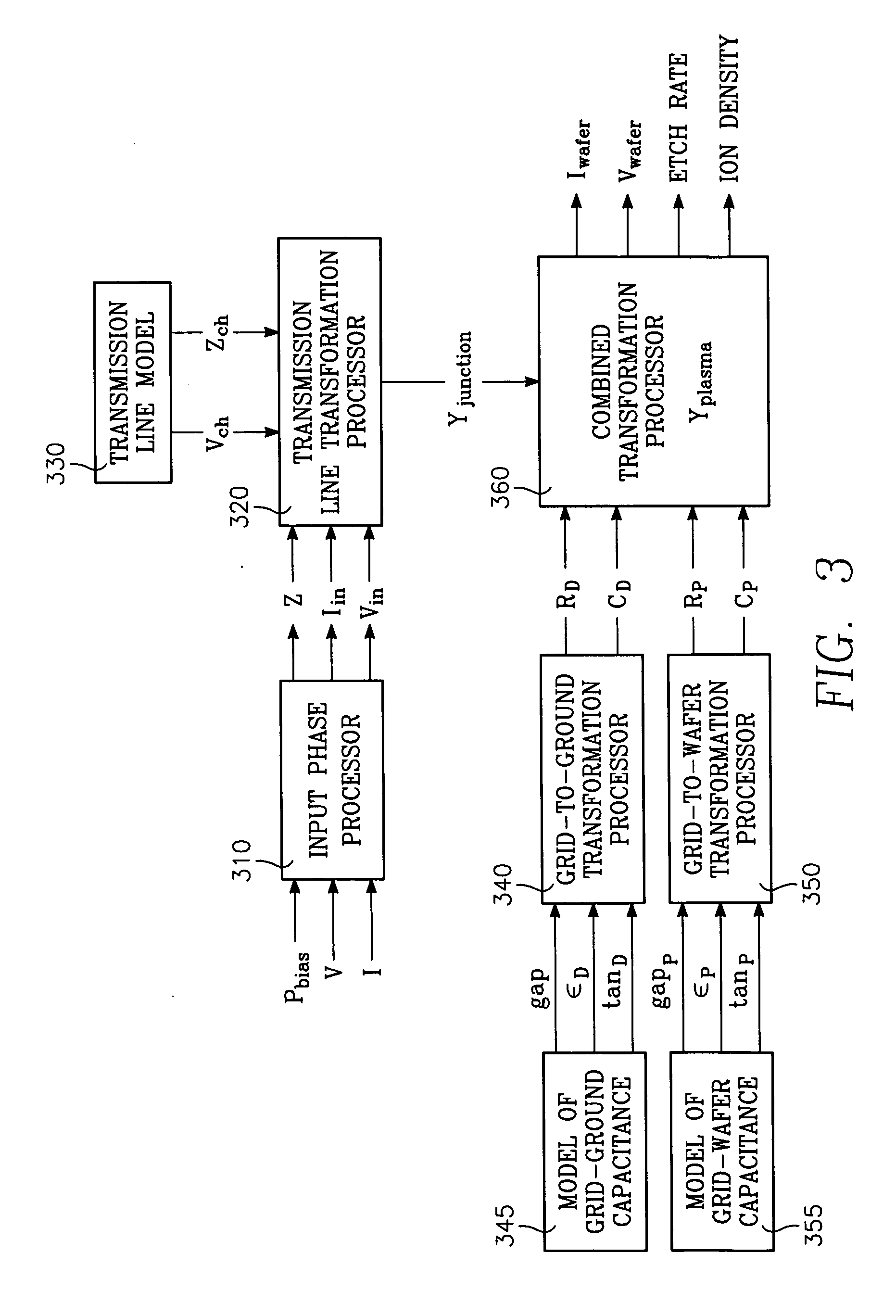 Method of operating a plasma reactor chamber with respect to two plasma parameters selected from a group comprising ion density, wafer voltage, etch rate and wafer current, by controlling chamber parameters of source power and bias power