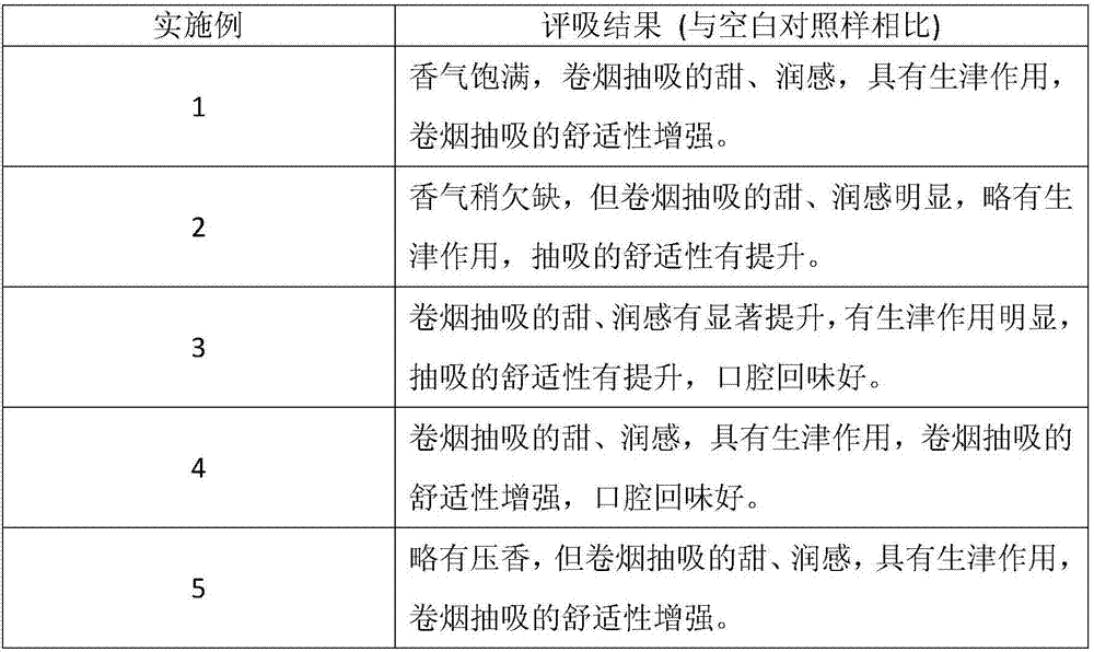 Preparation method of cigarette filter rod additive and application of cigarette filter rod additive to filter rod