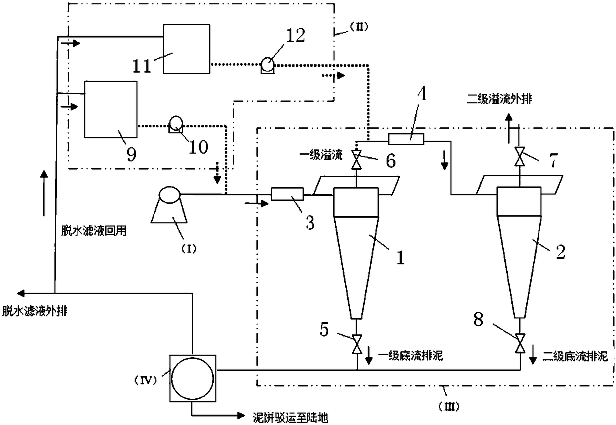 A method and device for in-situ volume reduction of dredged muddy water with high efficiency