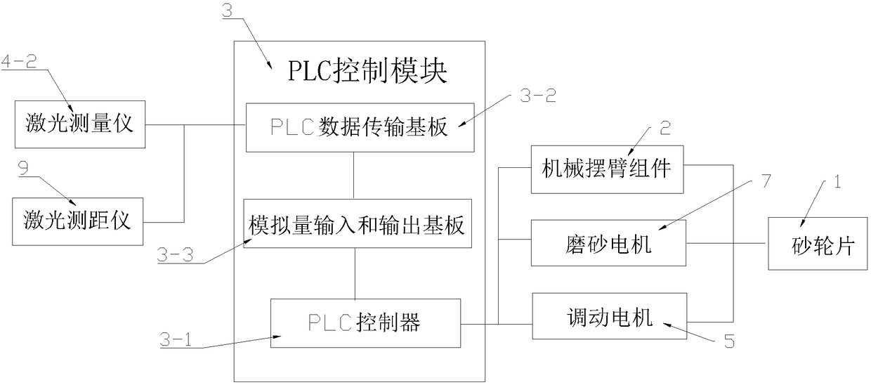 Flexible grinding type automatic compensating system