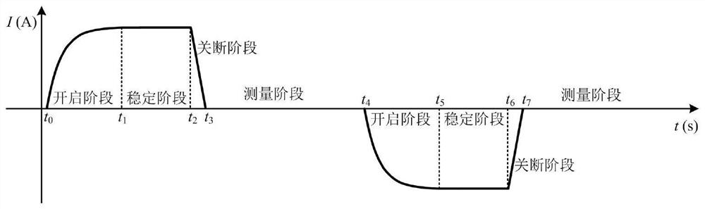 Ground transient electromagnetic method inversion method and device based on emission current full waveform